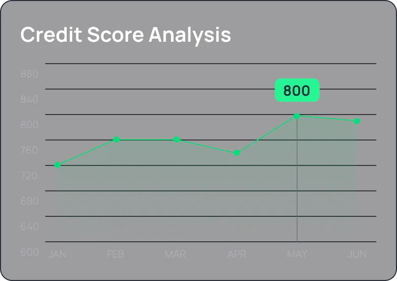 credit-report-trend